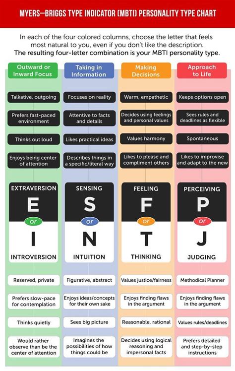 tetris mbti|Free MBTI Personality Test & 16 Myers.